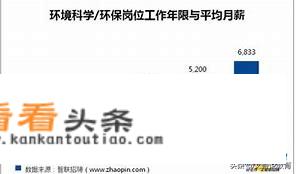 压线进入大学但没好专业值得吗？