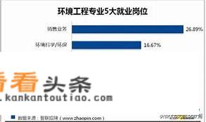 压线进入大学但没好专业值得吗？