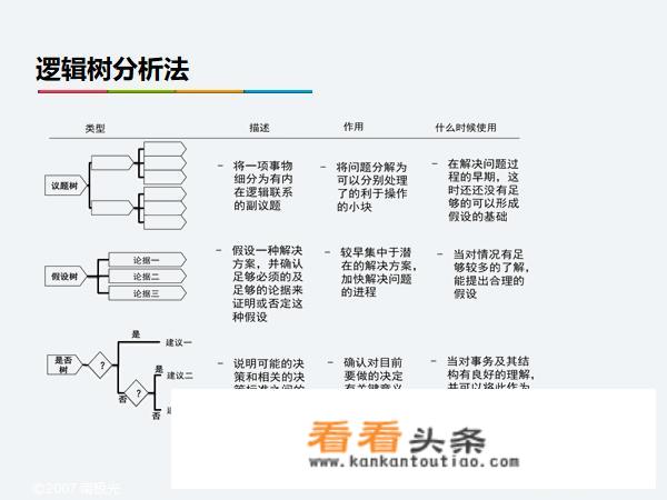 大学生就业即兴演讲题目？