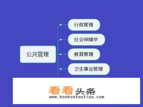 土地资源管理专业就业怎么样啊？