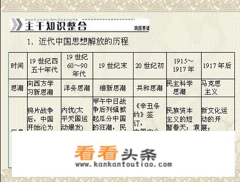 今年自考的近代史纲要是不是很难？