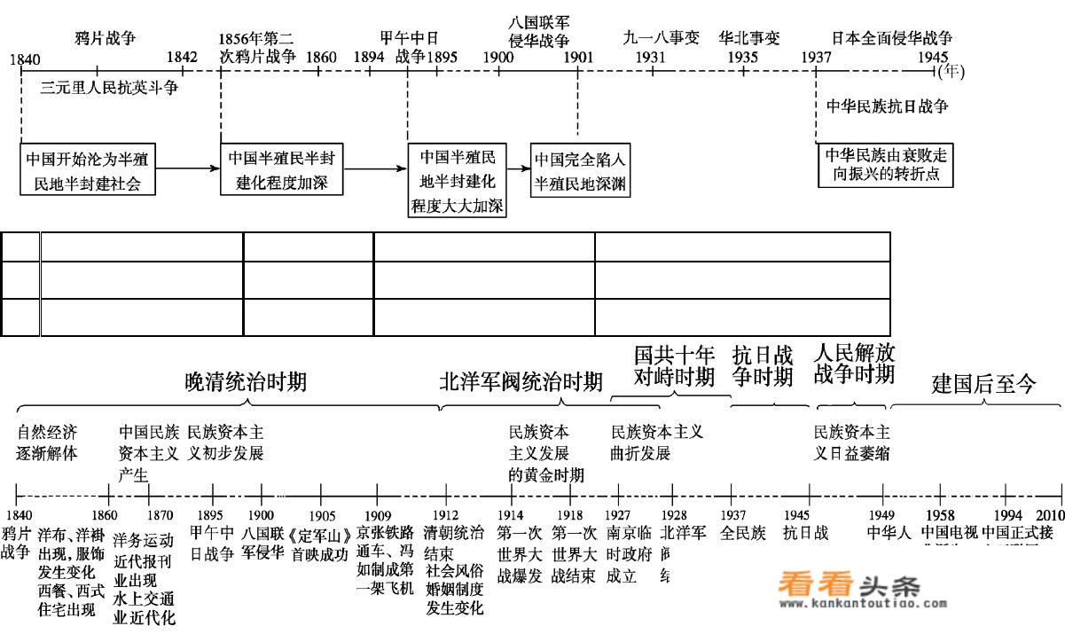 今年自考的近代史纲要是不是很难？