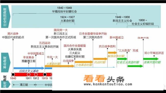 今年自考的近代史纲要是不是很难？