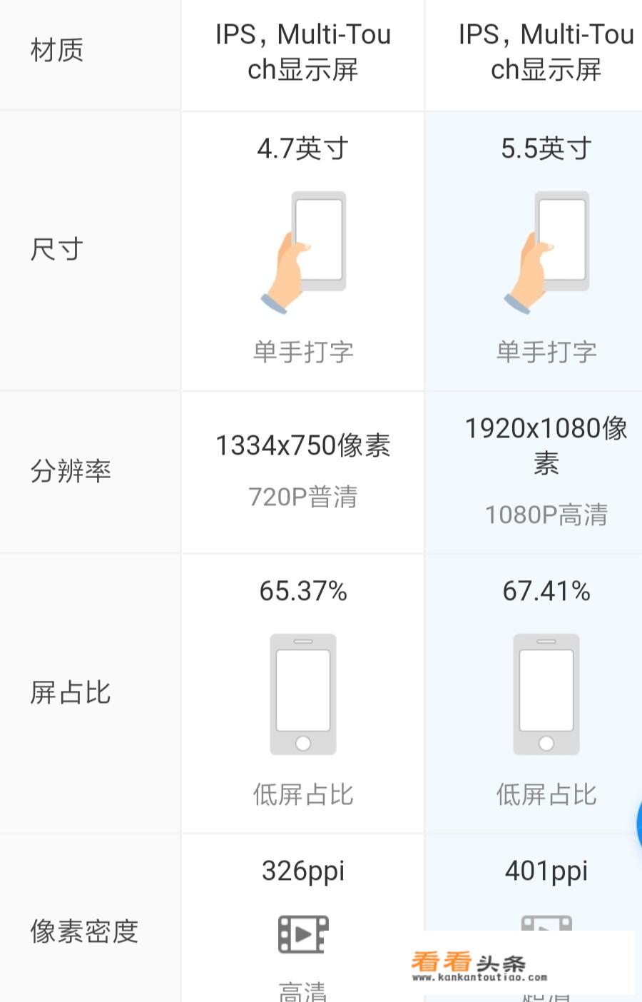 iPhone7和iPhone8外观区别？
