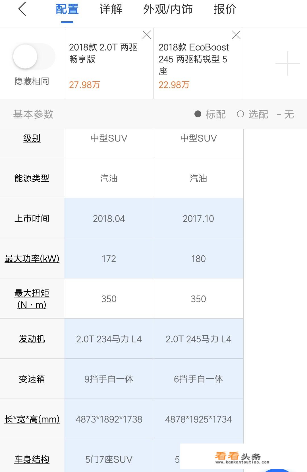 最近看中了福特锐界，jeep新上的大指挥官看起来也不错，这两款车怎么样？