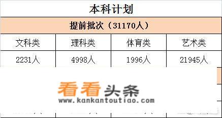 cba第六顺位是谁？