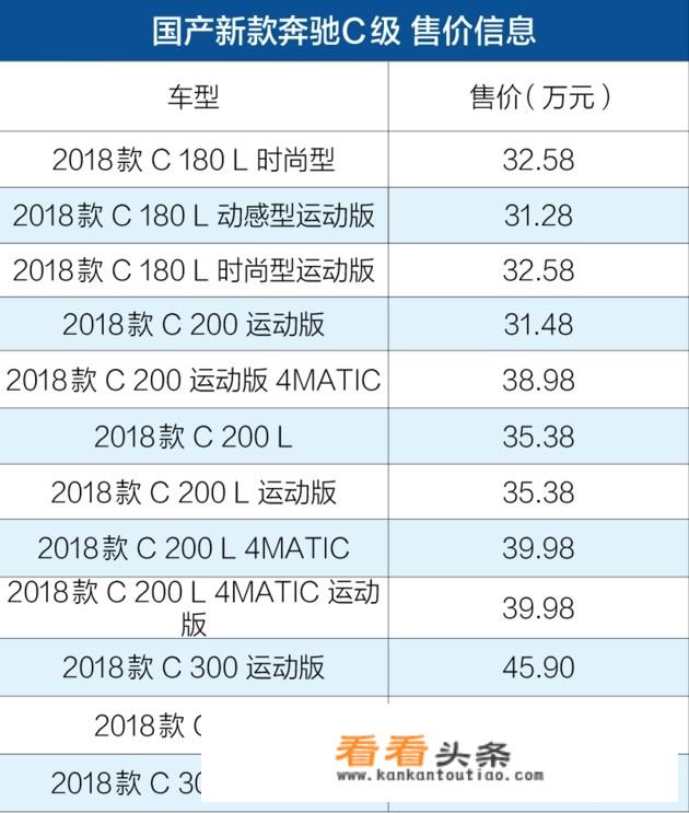 奔驰c级300 2022款落地价？