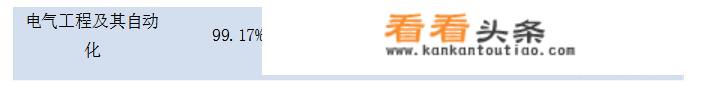 中国矿业大学电力学院全称？