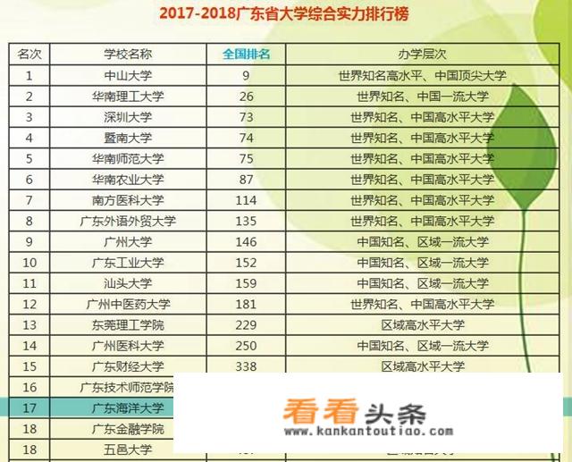 广东海洋大学湖光校区有多大？