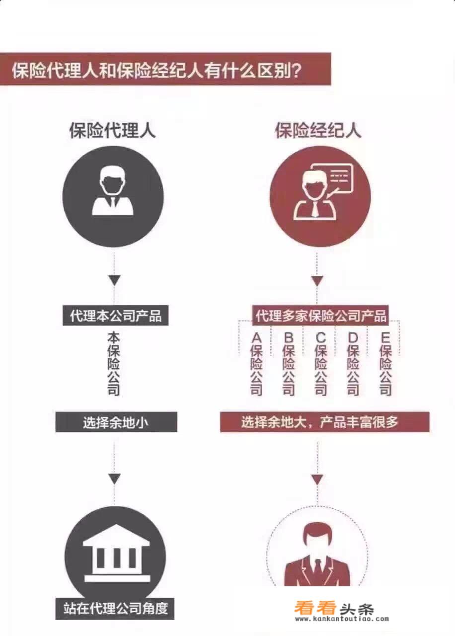 寿险规划师有含金量么？