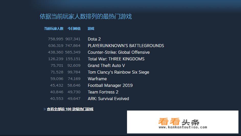 现在还有人玩单机游戏吗？比如实况足球或者NBA 2K？这些单机游戏如何能联网对战？