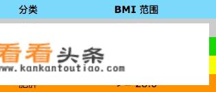 如何保持健康体重？