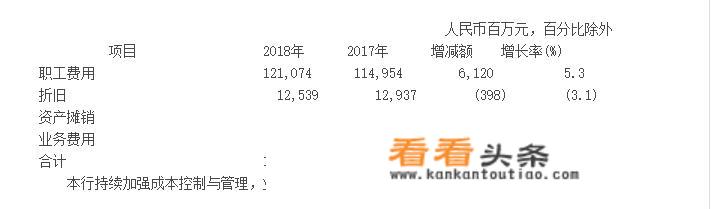 工行普通职员月收入是多少？