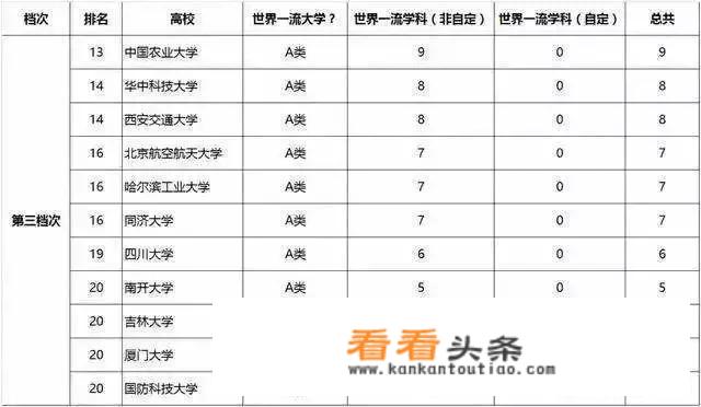 副部级大学与部属大学区别？