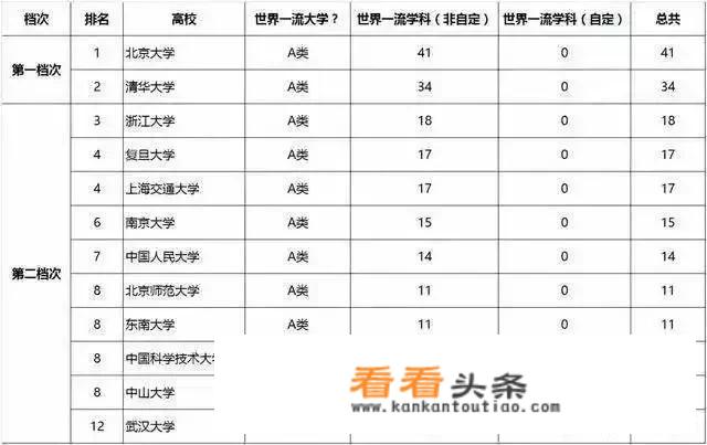 副部级大学与部属大学区别？