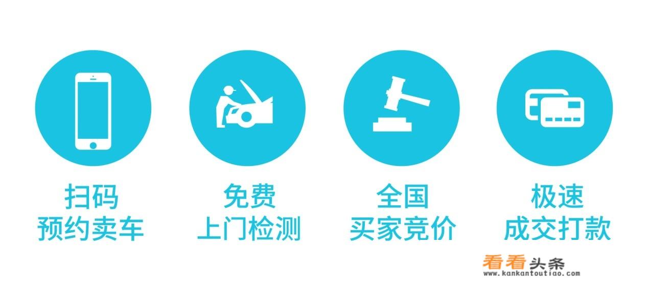 买车看车用什么软件？