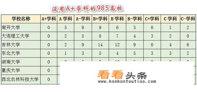 上海中医药大学到底好不好？