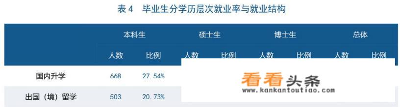 中国金融行业十大企业排名？