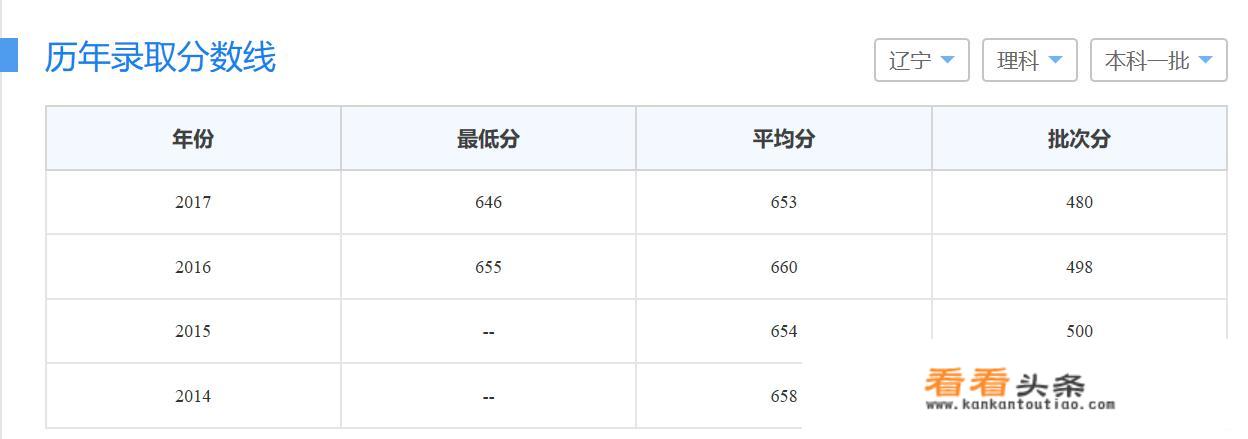 同济大学有工程管理专业的研究生部吗？和东南大学相比怎么样呢？