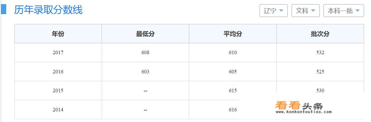 同济大学有工程管理专业的研究生部吗？和东南大学相比怎么样呢？