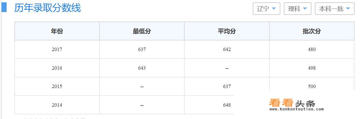 同济大学有工程管理专业的研究生部吗？和东南大学相比怎么样呢？