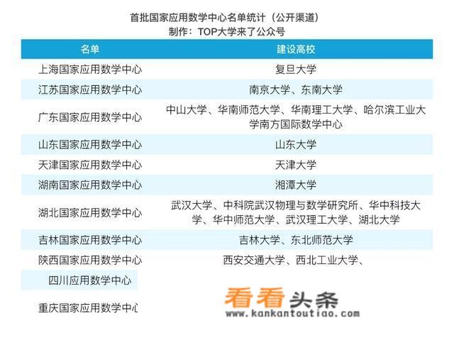 湖南湘潭大学怎么样？