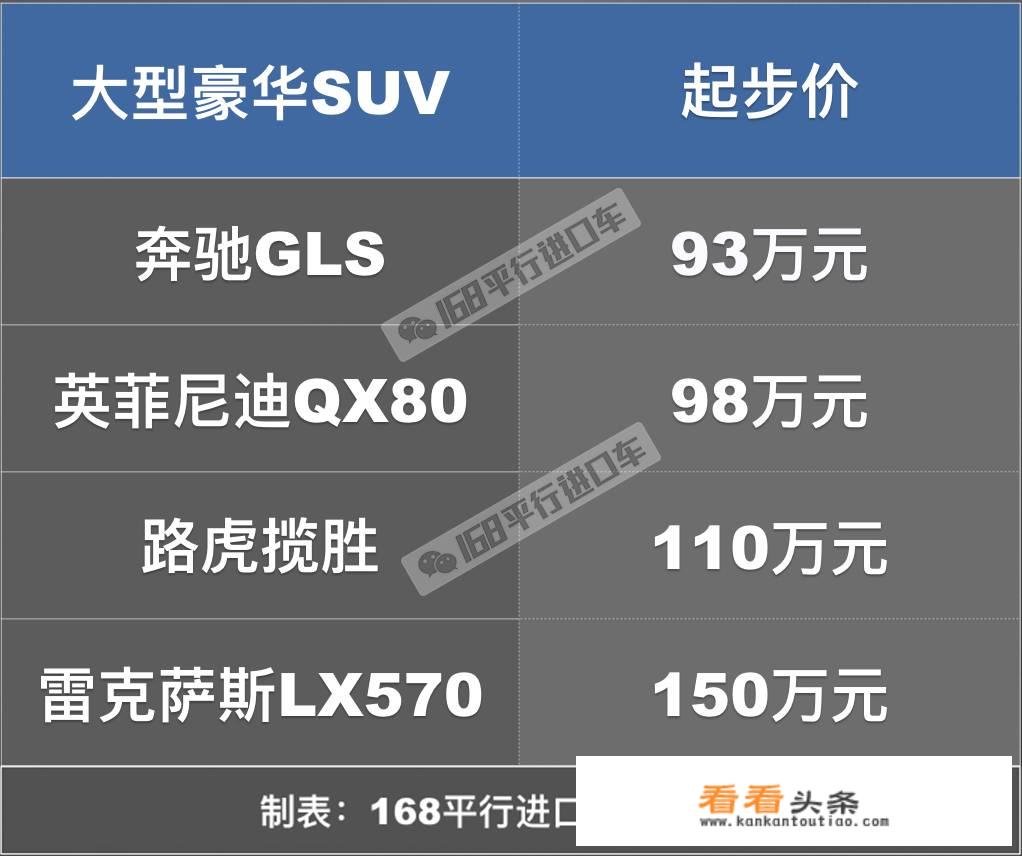 gls400奔驰售价多少？