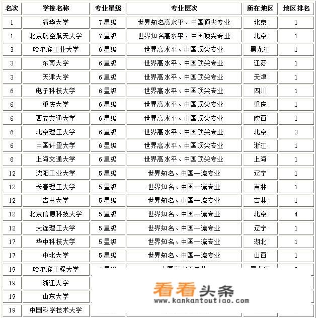 在西南石油大学读测控技术与仪器出来后的就业如何？