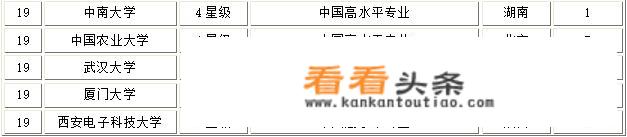 在西南石油大学读测控技术与仪器出来后的就业如何？