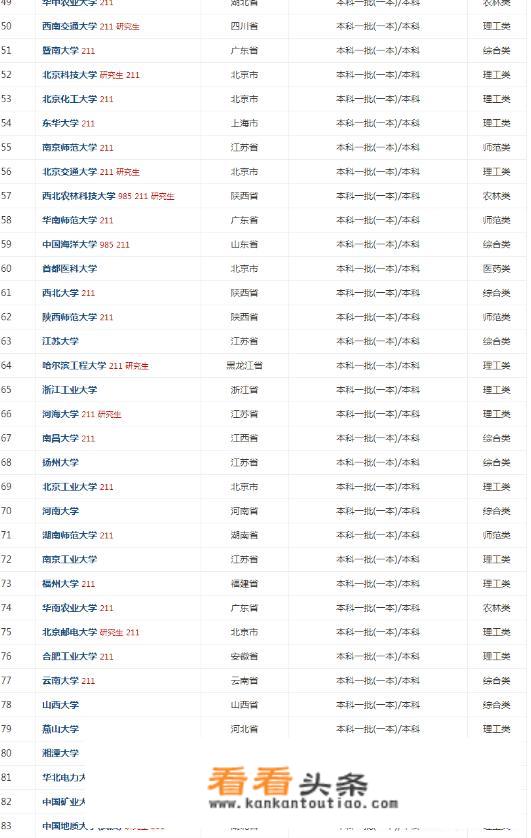 普通的一本大学有哪些？