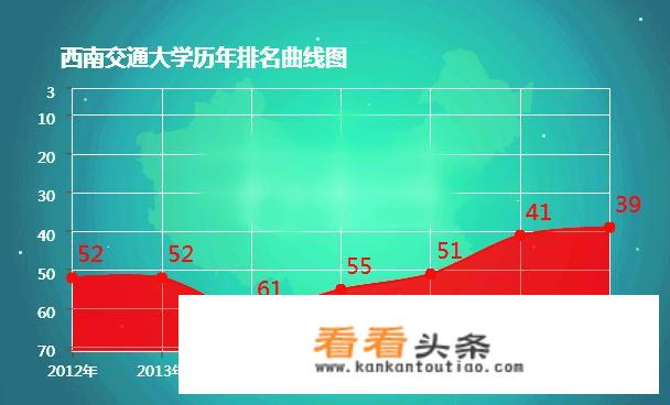 西南交通大学土木工程学院有哪些专业？