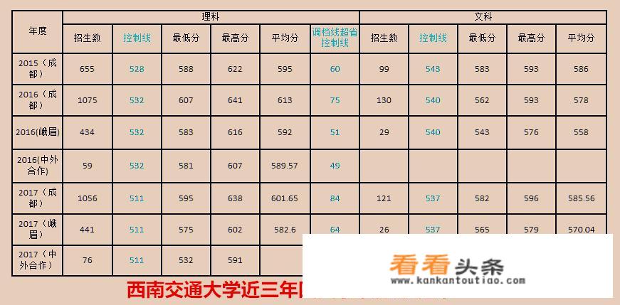 西南交通大学土木工程学院有哪些专业？