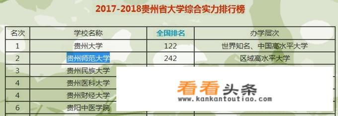贵州师范大学新生去哪个校区？