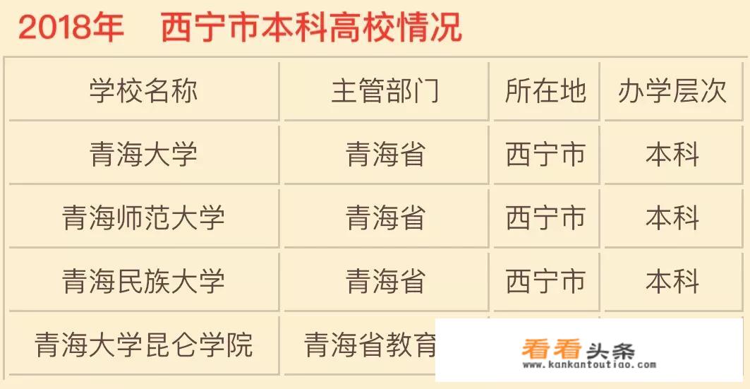 青海大学有几个学院？