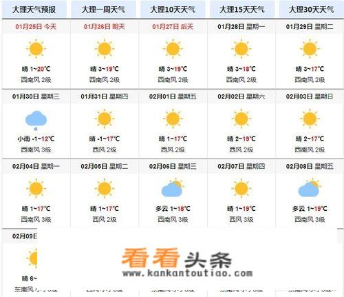 春节时郑州到云贵川自驾游，有什么最佳路线可以推荐吗？