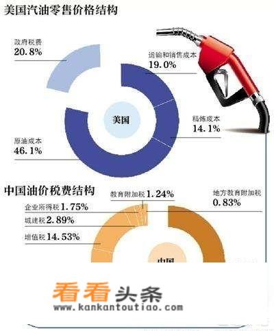 2023年7月潲水油价格最新行情汇潲水油多少钱一吨？