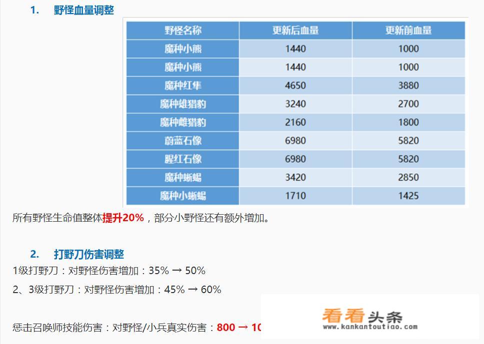 王者荣耀新赛季马可波罗胜率全英雄垫底，是否弱到不能玩了？
