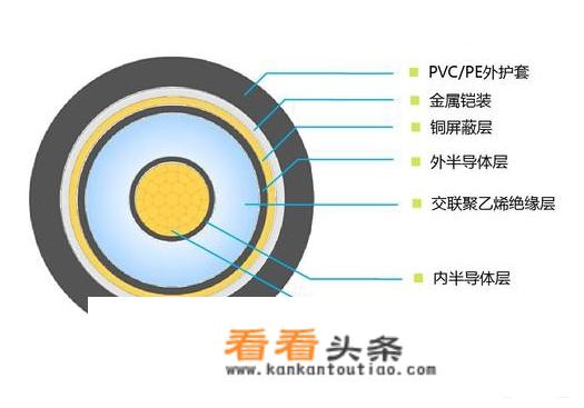 一根高压电缆多少米？