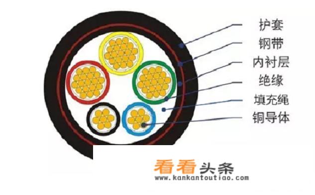 一根高压电缆多少米？