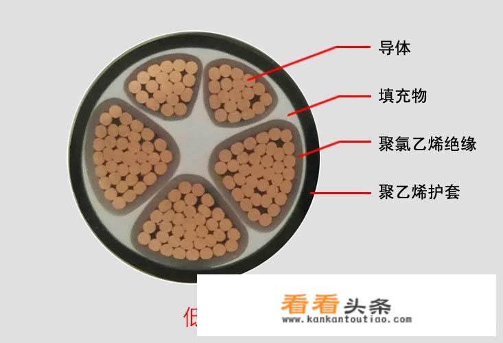 一根高压电缆多少米？