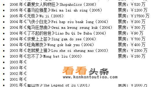 哪位明星获得过“票房毒药”的称号？