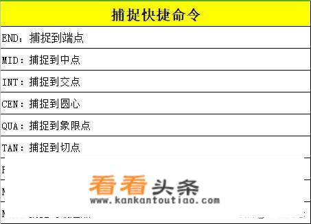 CAD常用快捷键_CAD快捷键命令大全？