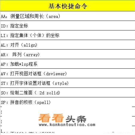 CAD常用快捷键_CAD快捷键命令大全？