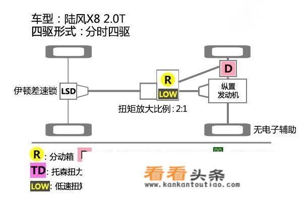 14万落地的suv哪款好？