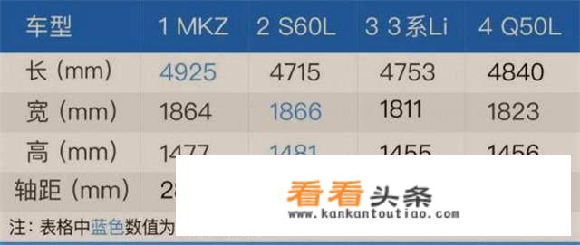 林肯mkz故障率排行榜？