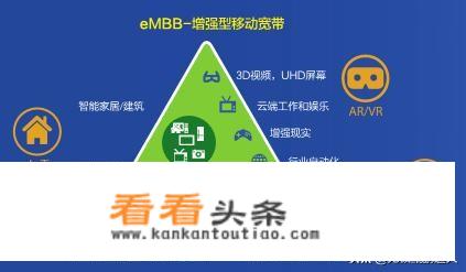 目前IT行业趋势怎么样？5G会不会对IT有帮助？