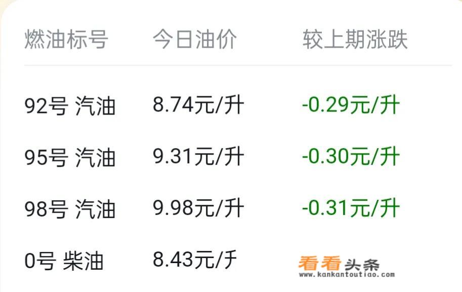 国六b汽油的价格？