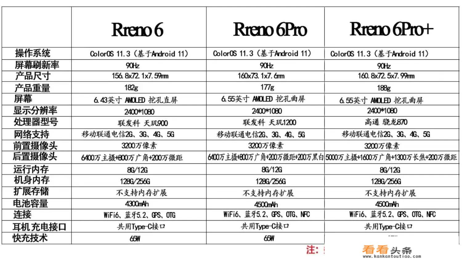 opporeno5怎样调时间12小时制？