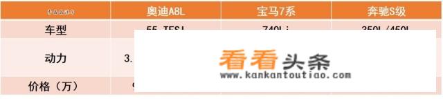 奥迪a8轿车国产价格？