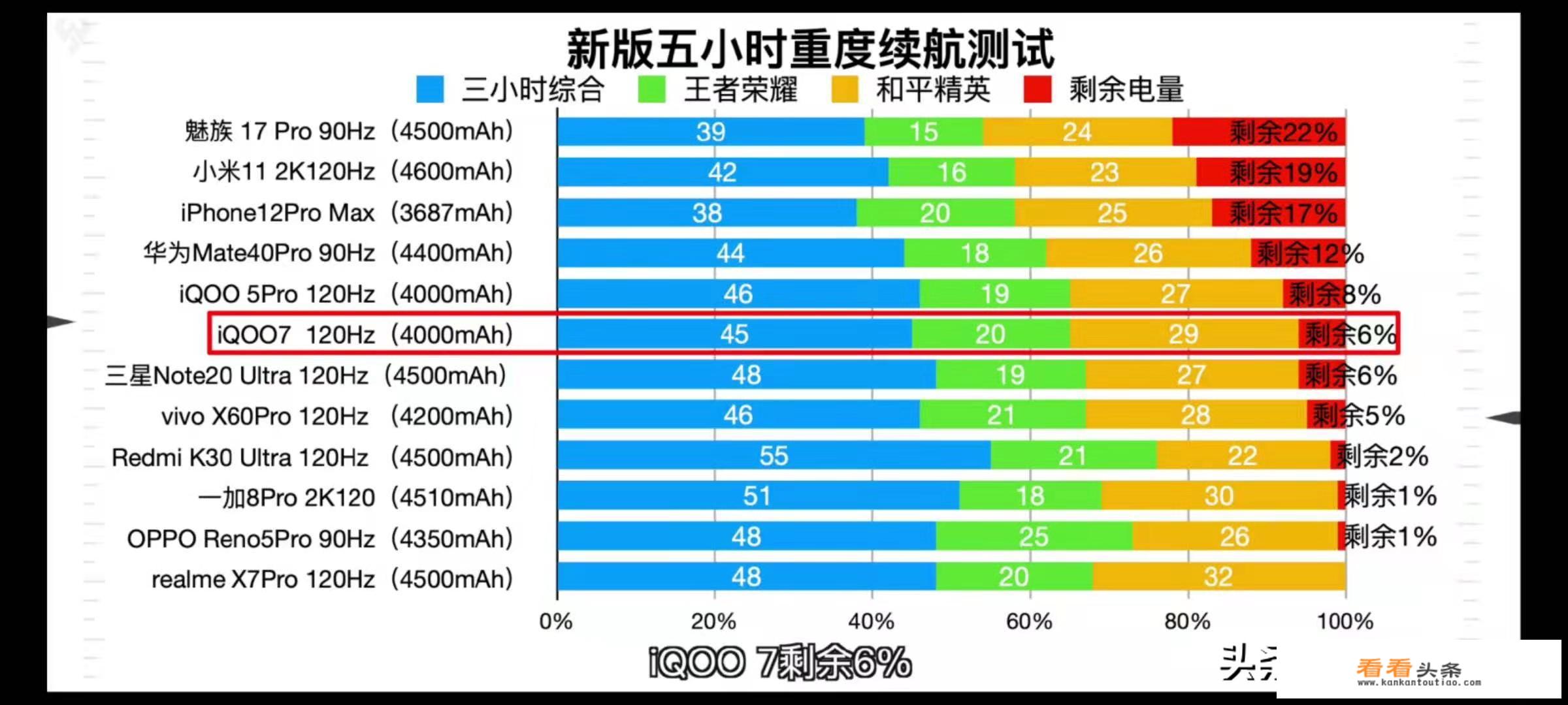 小米11的配置及参数？